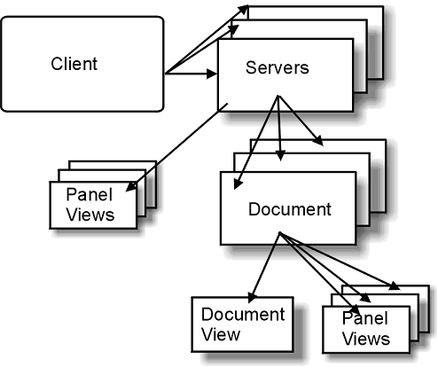 Scripts in a Workspace Connected to Altium Designer