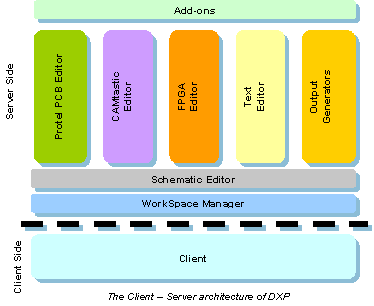 Scripts in a Workspace Connected to Altium Designer