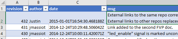 Example SVN logs in MS Excel