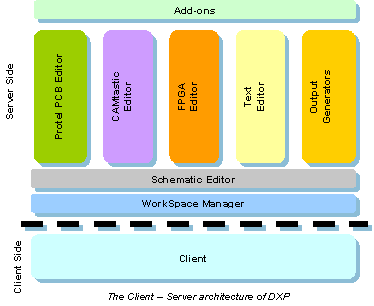 The Client-Server architecture