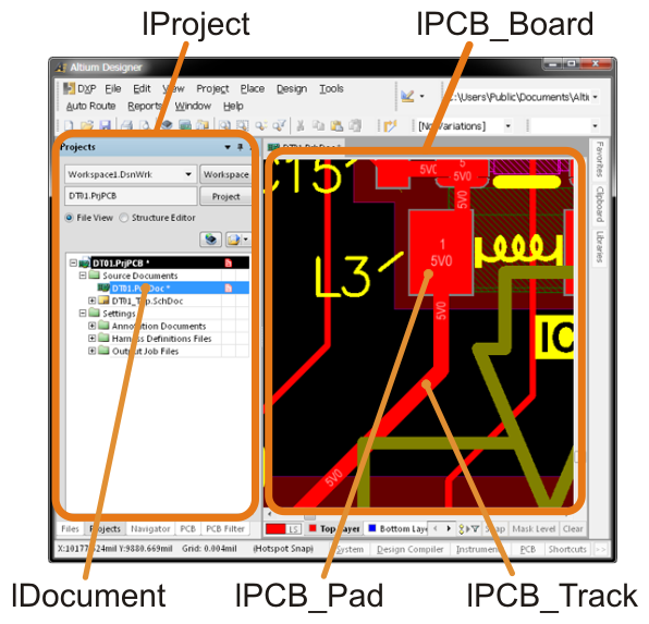 API overview from the GUI